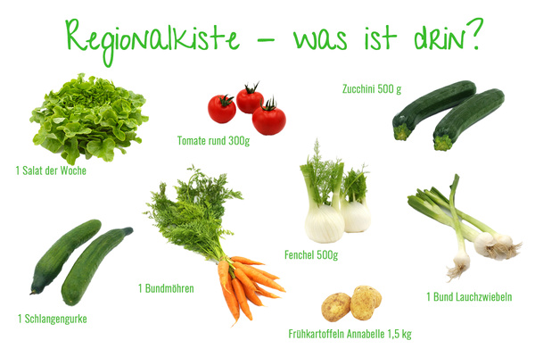Bildkomposition regionale Gemüsezugänge im Shop