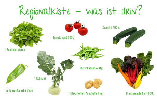 Bildkomposition regionale Gemüsezugänge im Shop