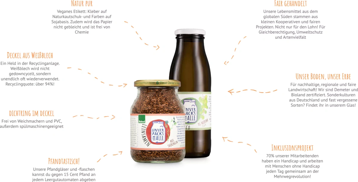 Grünland Bio Lieferant Unverpackt für Alle Produkterklärung