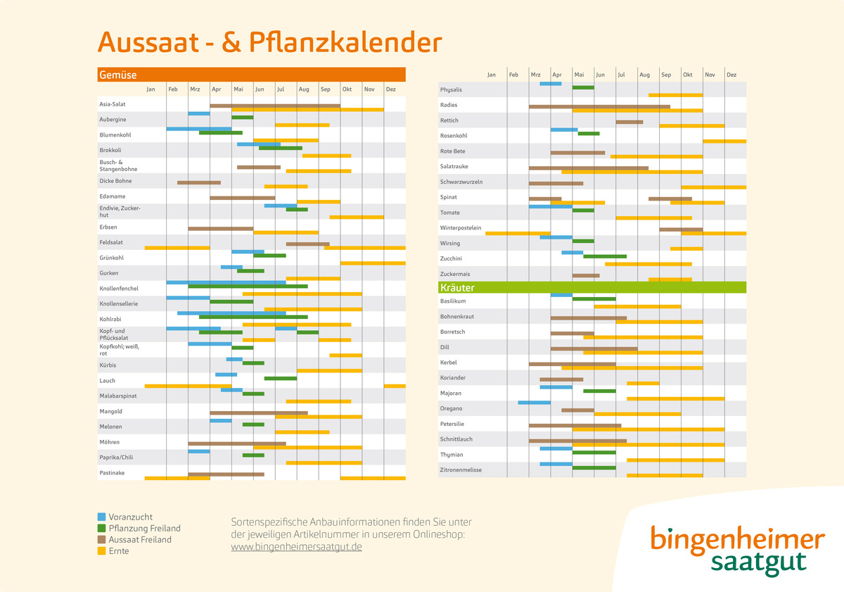 Aussaat- und Pflanzkalender Bingenheim